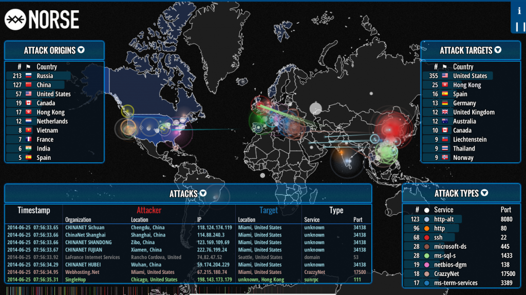 cyber attacks