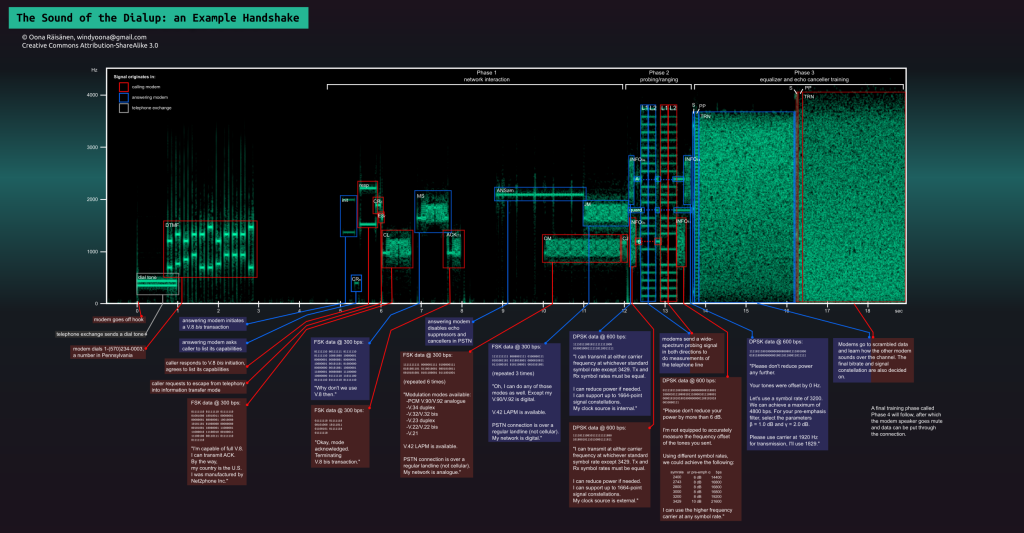 dialup-final